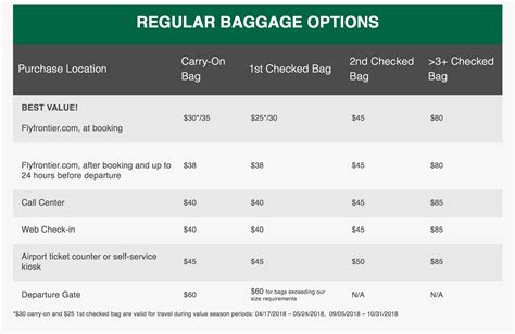 baggage fee on frontier airlines.